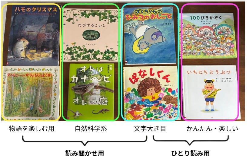 読み聞かせ~ひとり読書期の我が家の選書例